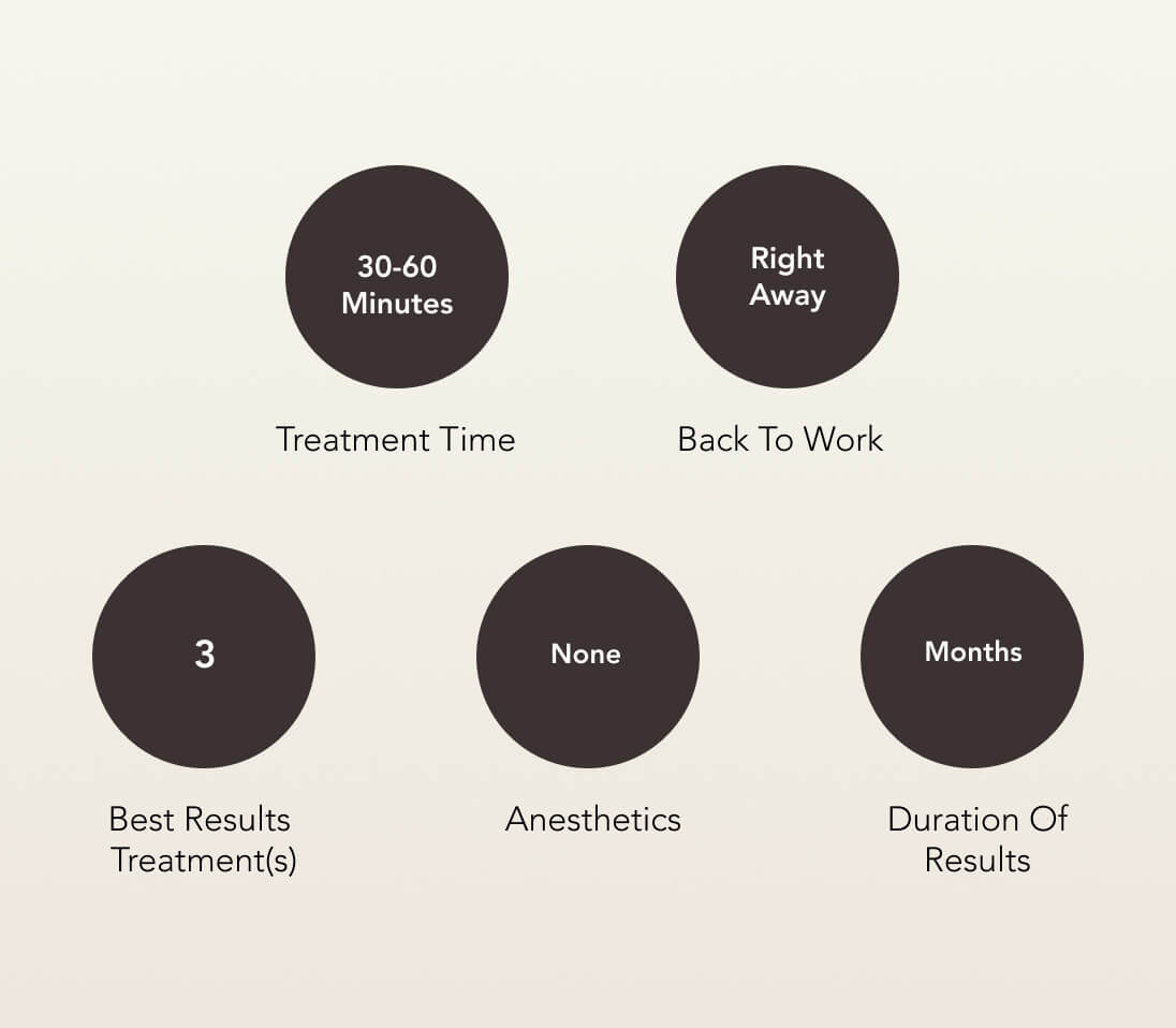 BBL Photo Facial Aftercare Information | EverYoung Skin Clinic Vancouver