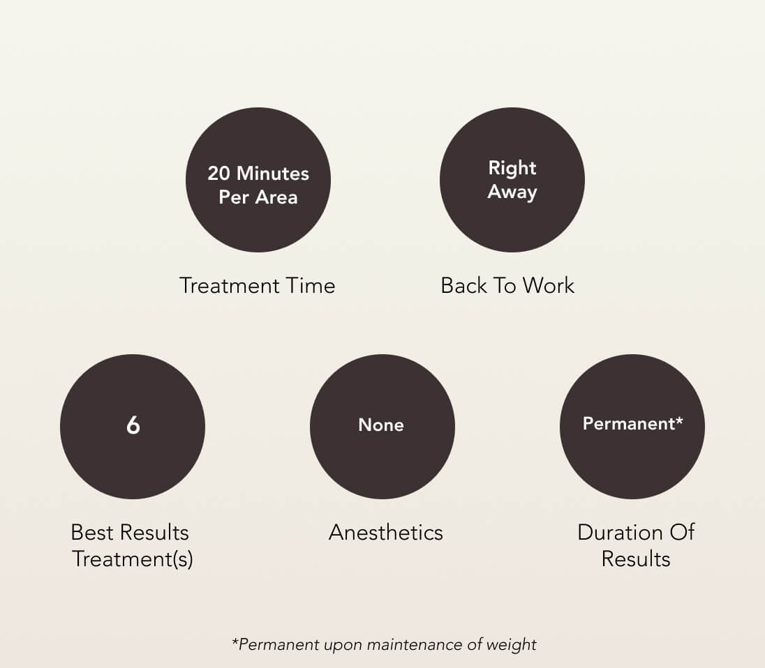 BodyFX™ Body Contouring Aftercare Information | EverYoung Skin Clinic Vancouver