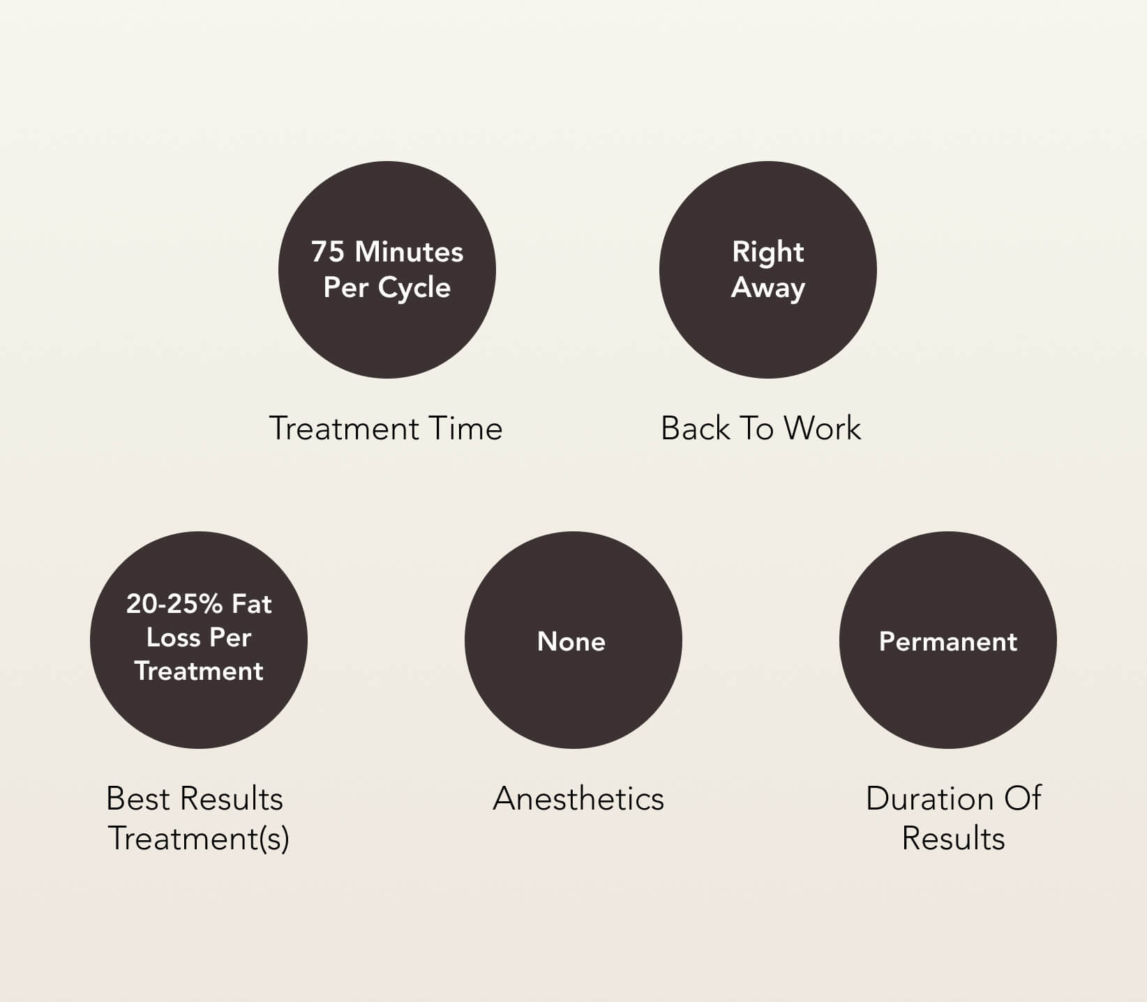 CoolSculpting Pre & Post Treatment Care | EverYoung Skin Clinic