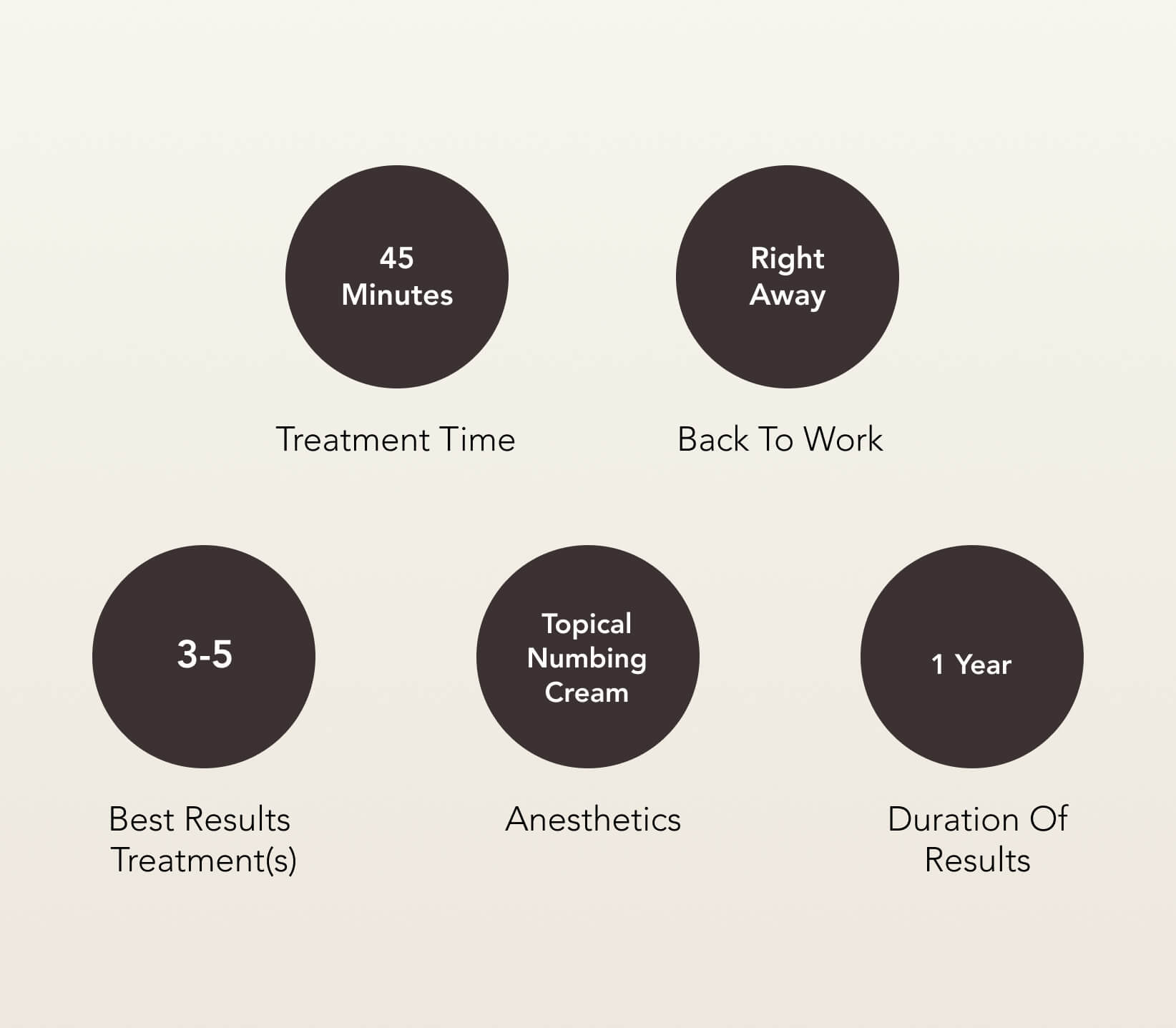 PRP Hair Loss Treatment Care | EverYoung Skin Clinic