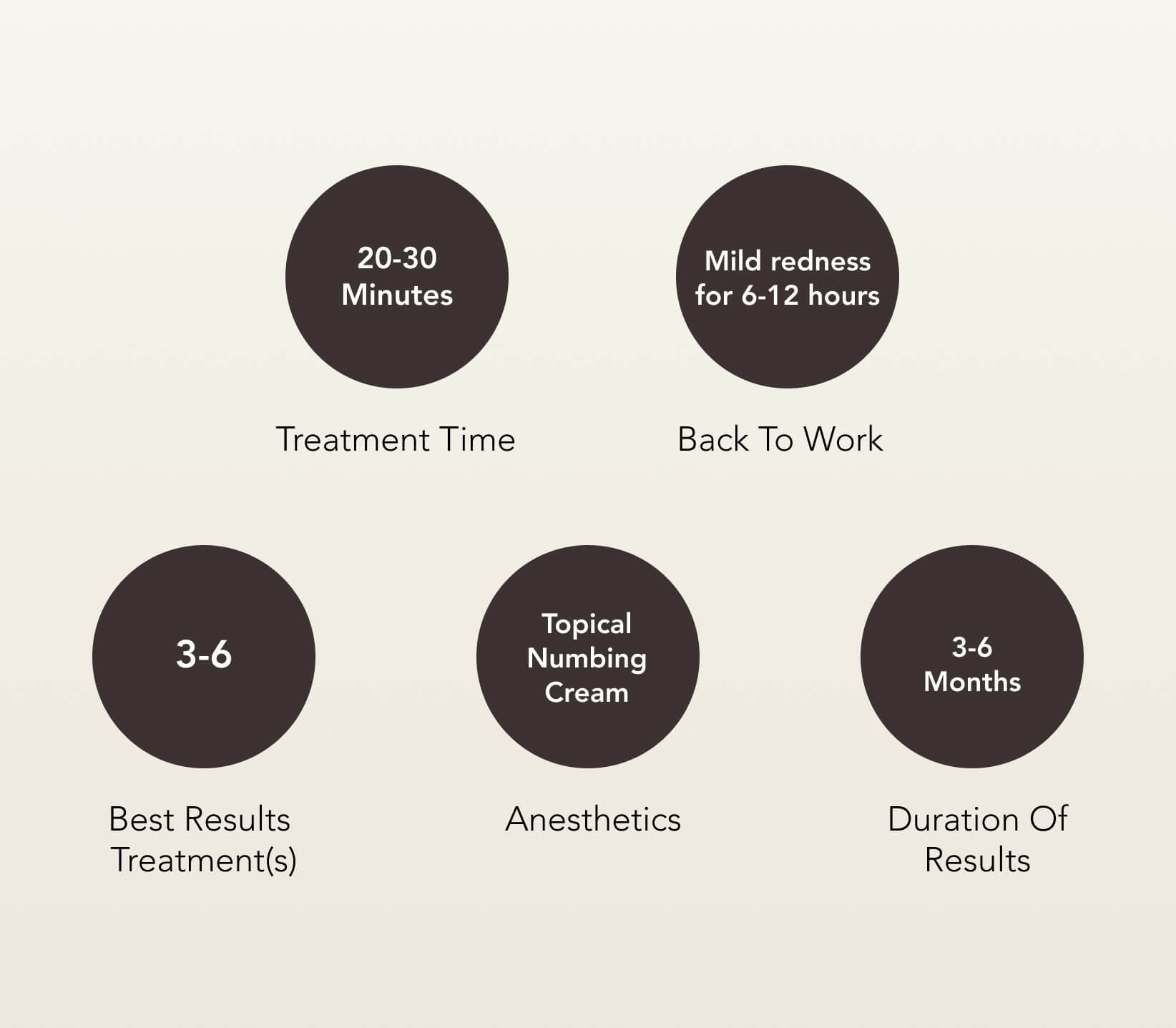 clear-brilliant-treatment-care Clear + Brilliant Treatment Care | EverYoung Skin Clinic Vancouver