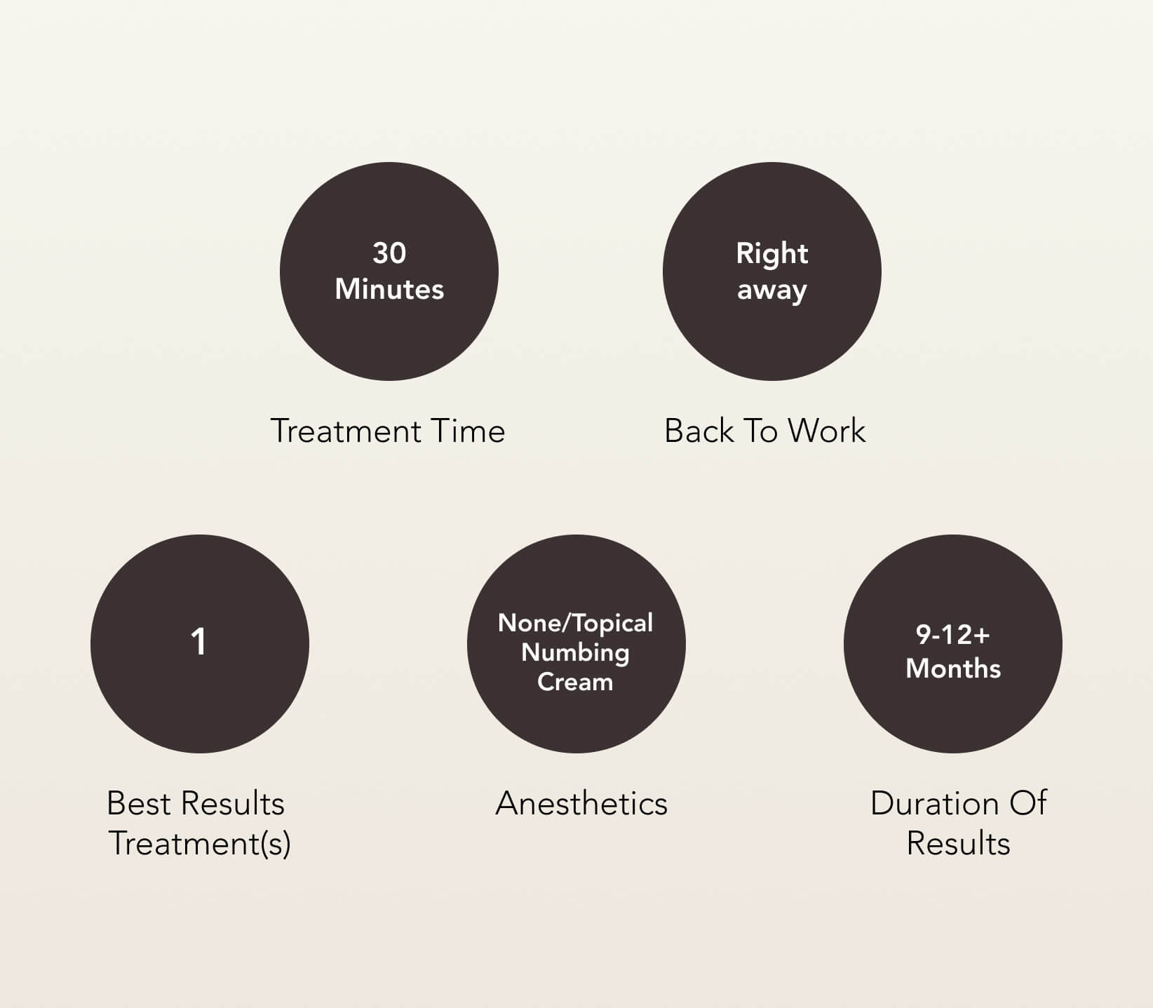 Fillers-Treatment-Care Fillers Aftercare Information | EverYoung Skin Clinic Vancouver