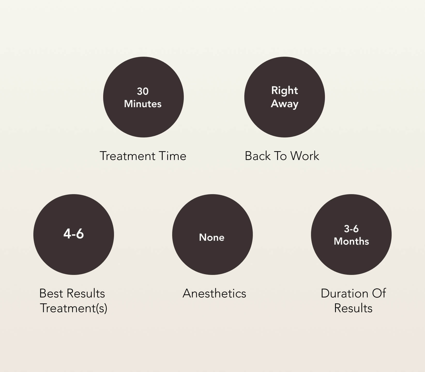 Laser Genesis Treatment Care | EverYoung Skin Clinic