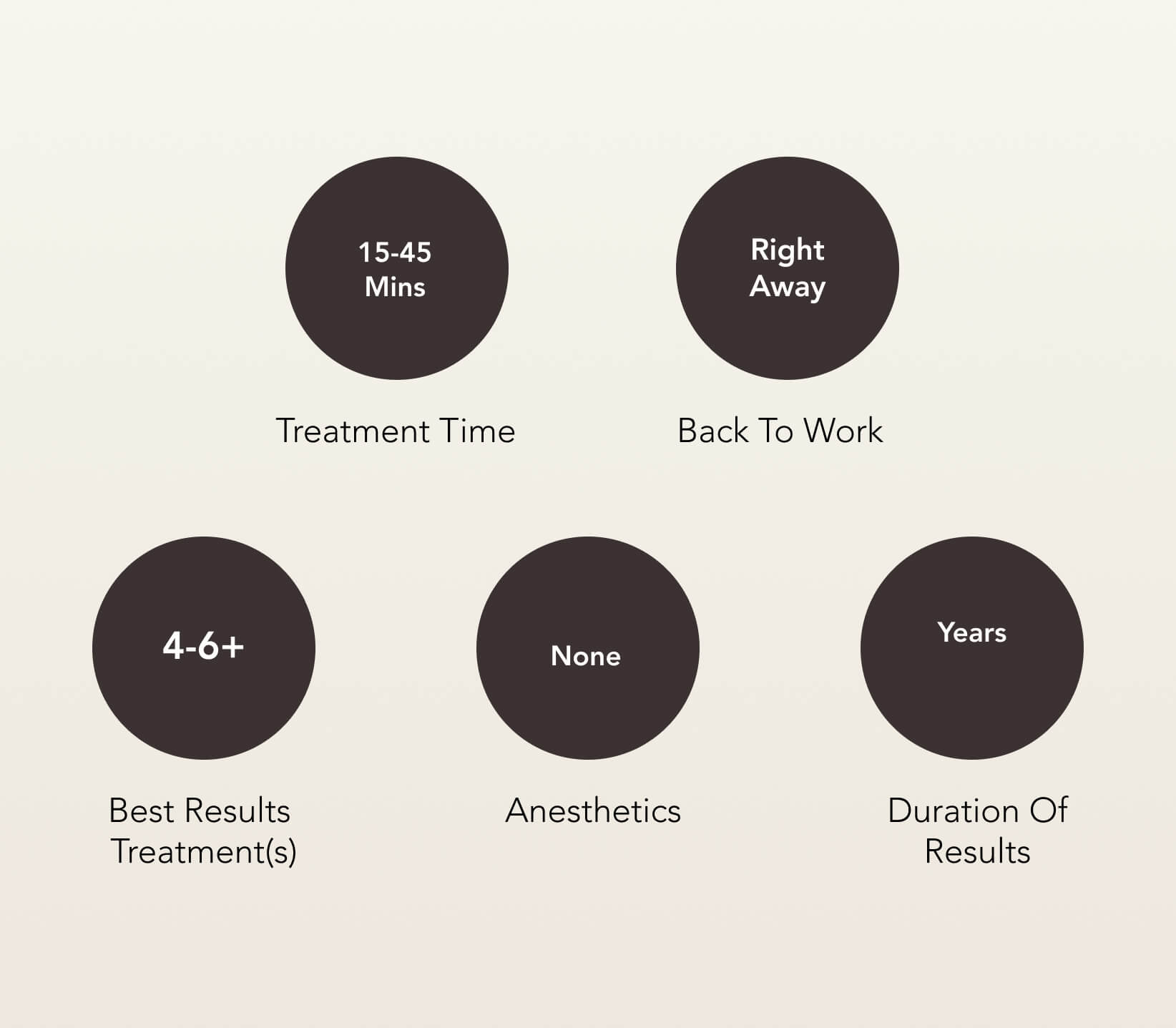 Laser Hair Removal Treatment Care | EverYoung Skin Clinic