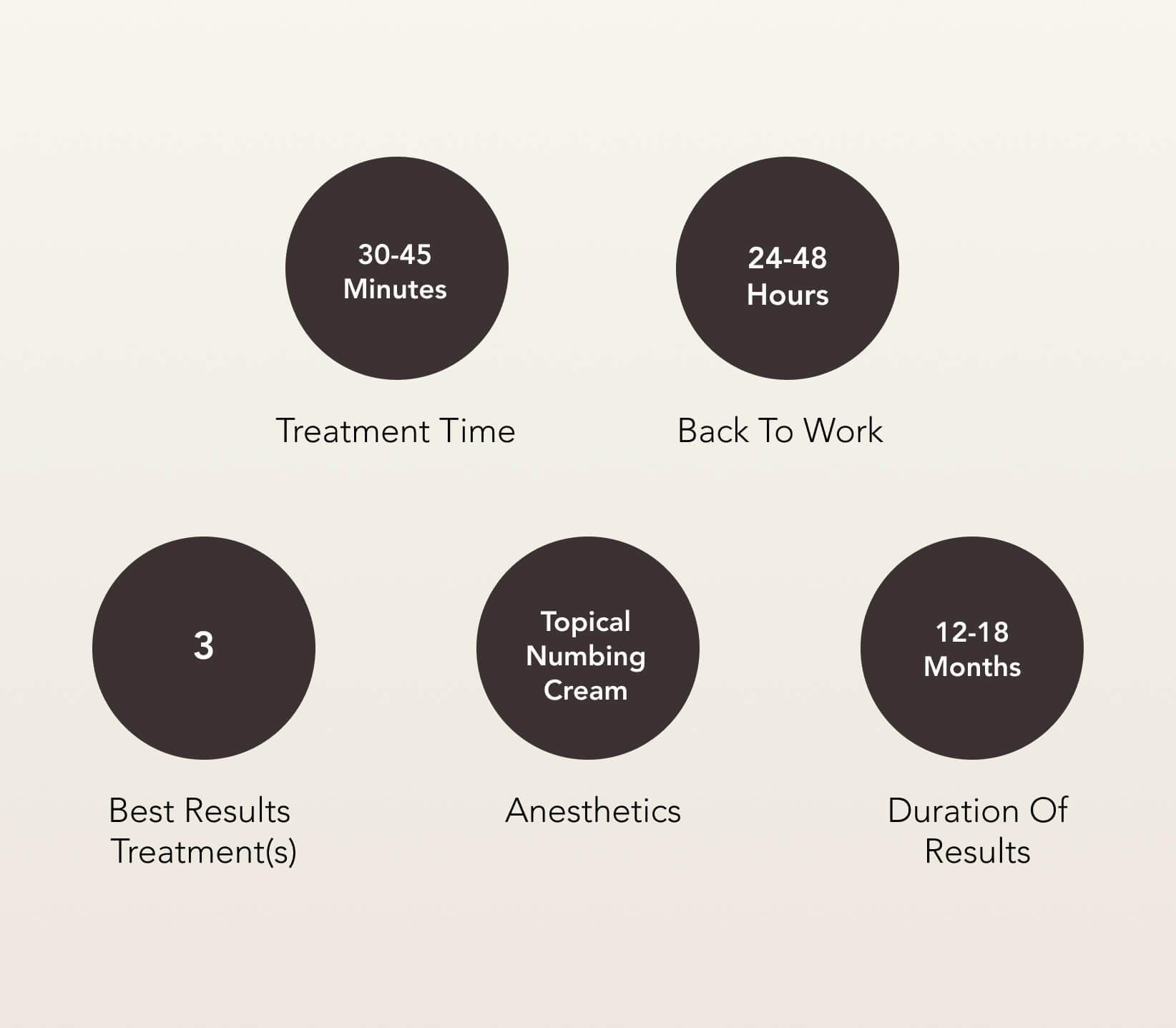 SecretRF-Treatment-Care Secret™ RF Treatment Care | EverYoung Skin Clinic Vancouver