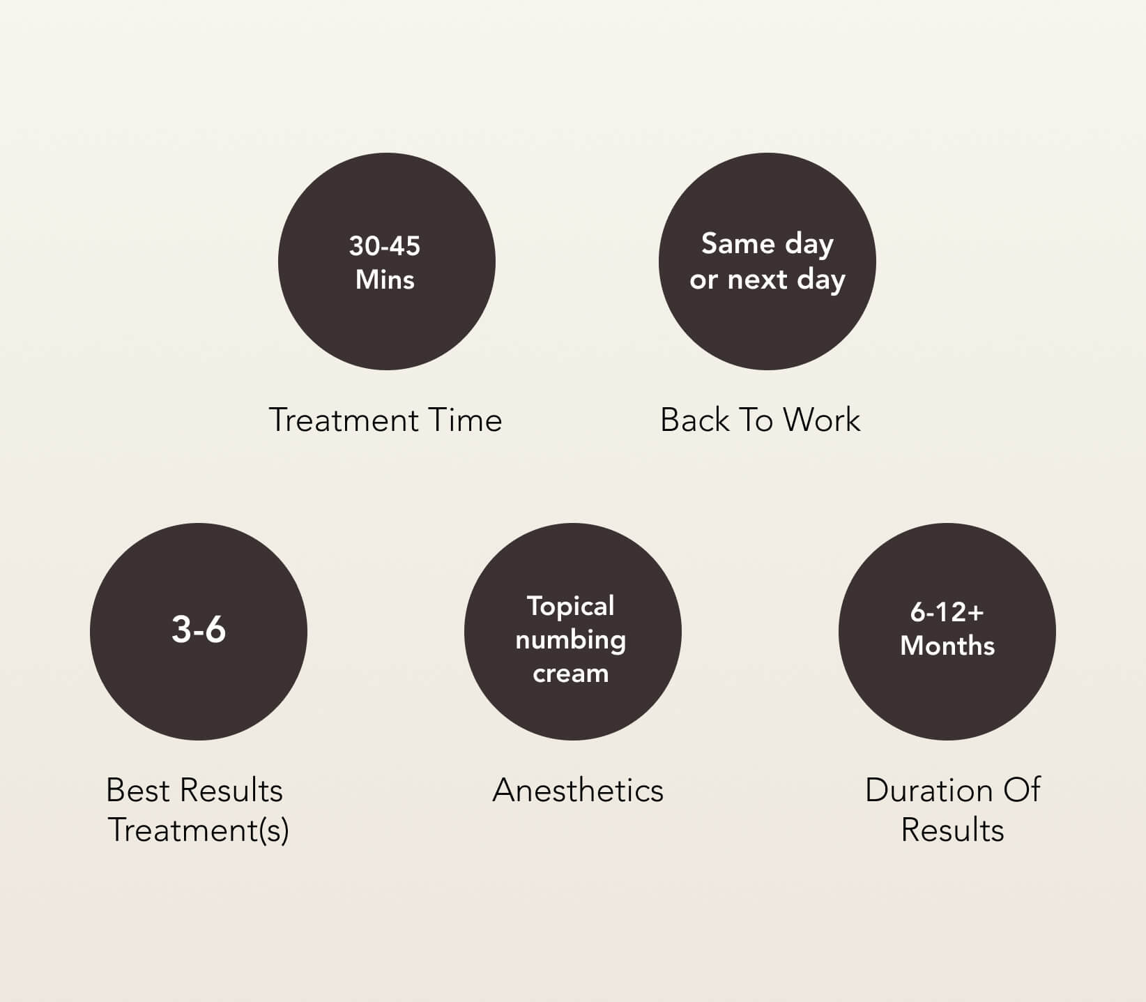 Sylfirm-X-Treament-Care Sylfirm X Treatment Care | EverYoung Laser Skin Clinic