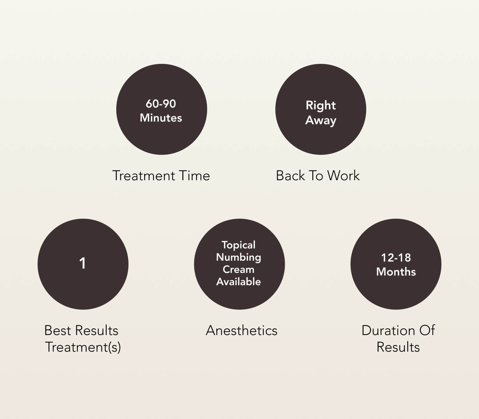 Thermage FLX Treatment Care | EverYoung Skin Clinic