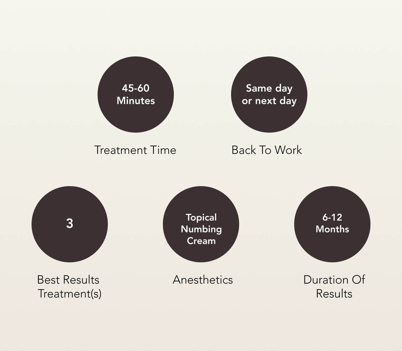 exosomes-treatment-care Exosomes Treatment Care | EverYoung Skin Clinic