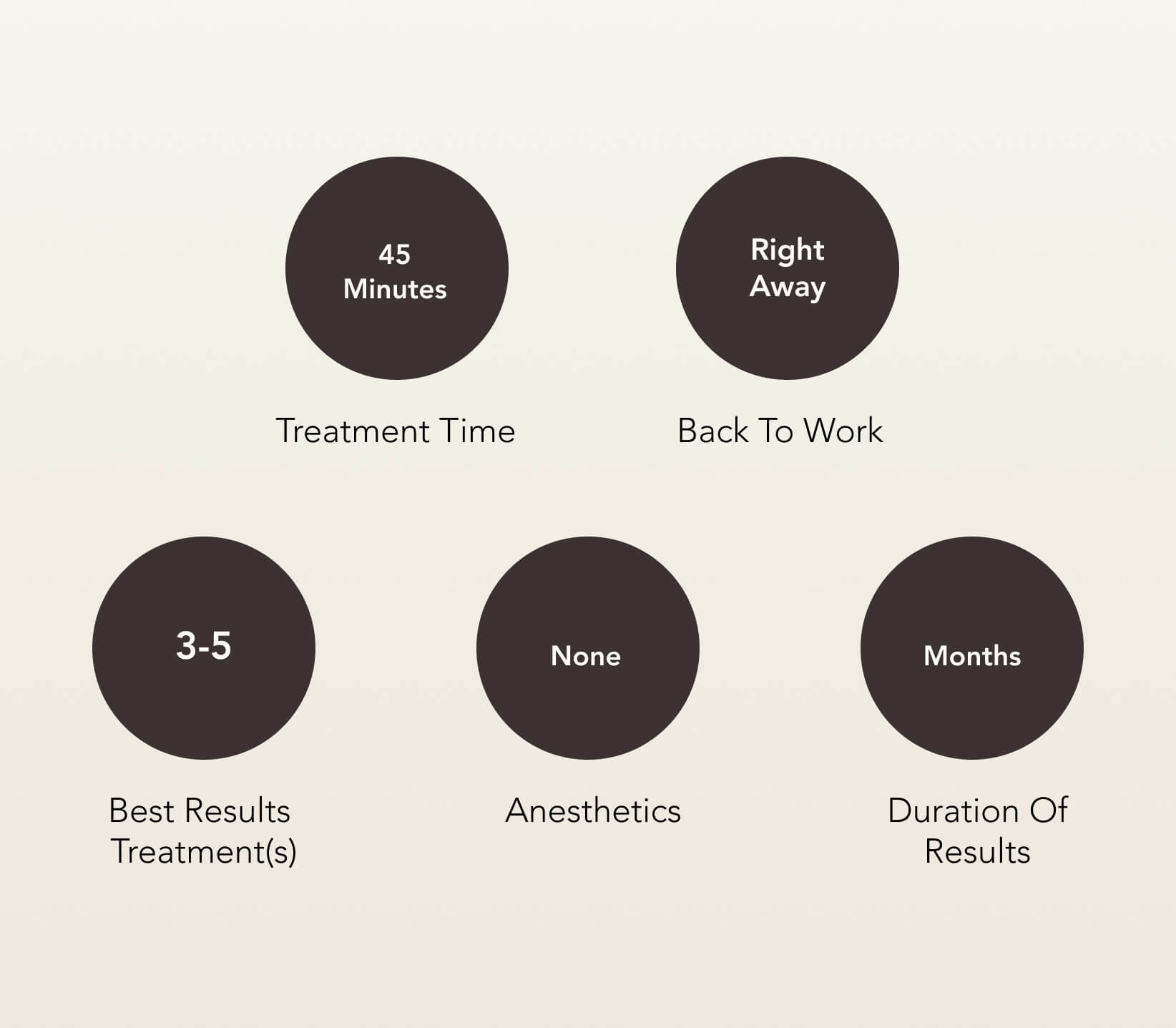 HydraFacial MD® Treatment Care | EverYoung Skin Clinic Vancouver