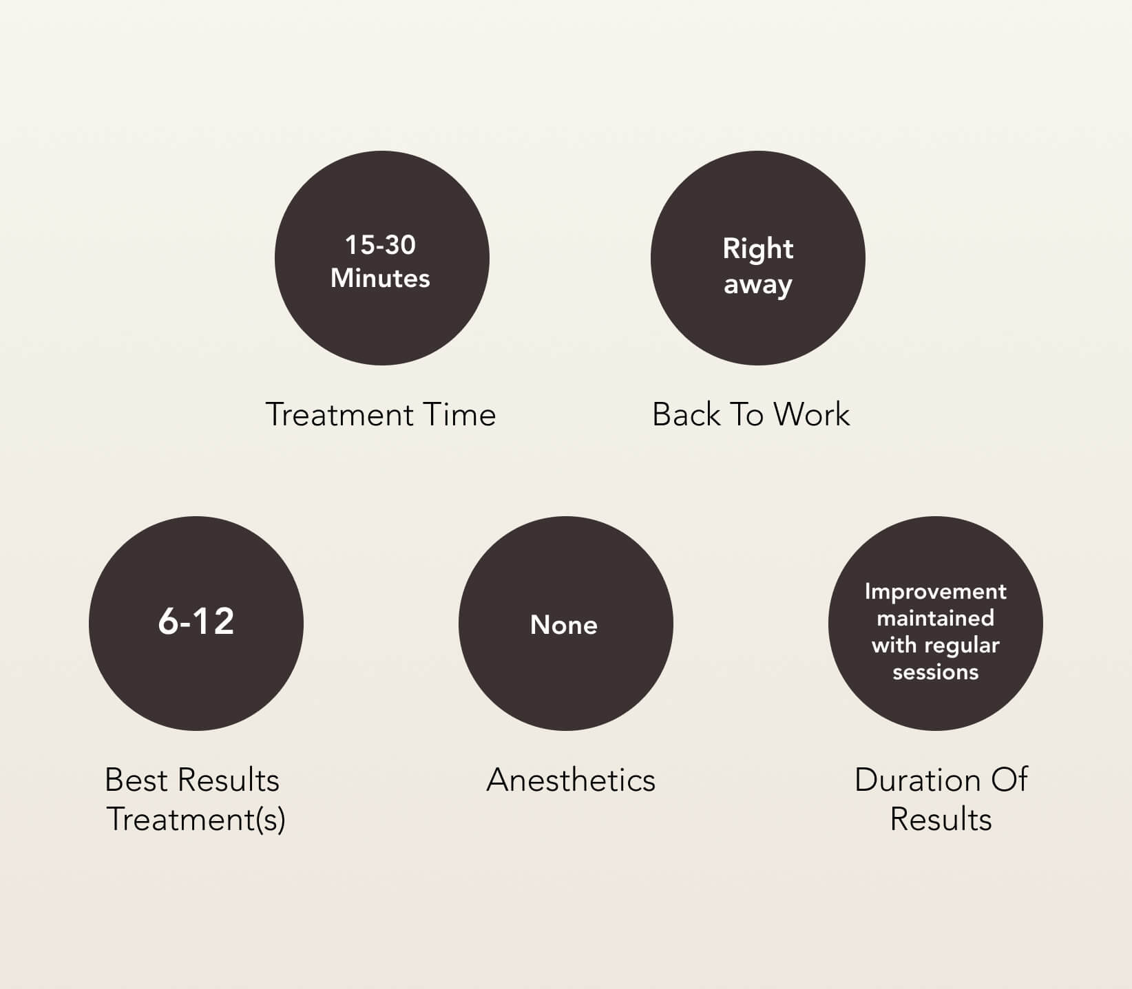 BLU-U® Blue & Red Light Therapy Treatment Care | EverYoung Skin Clinic