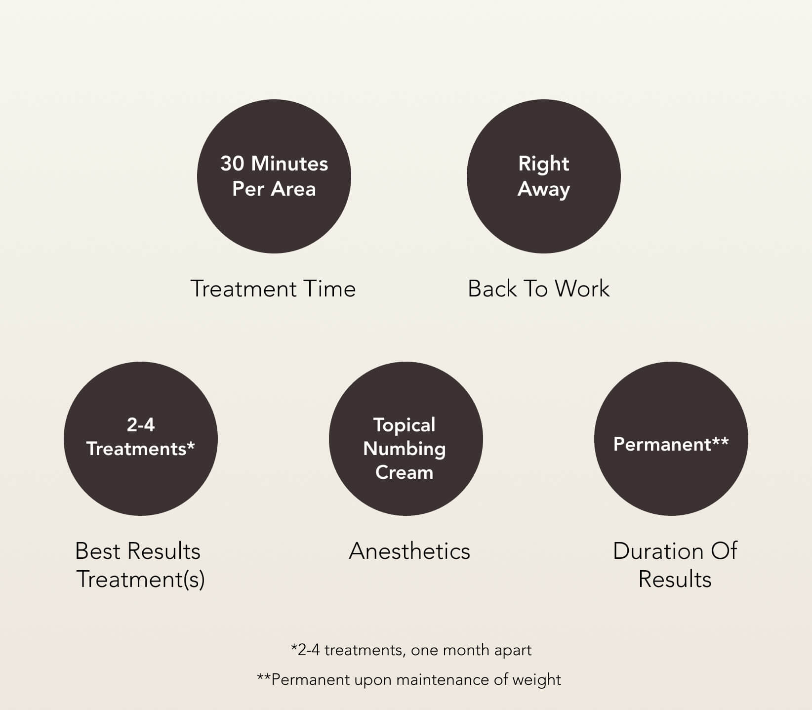 lipo-dissolve-treatment-care Lipodissolve Treatment Care | EverYoung Skin Clinic Vancouver