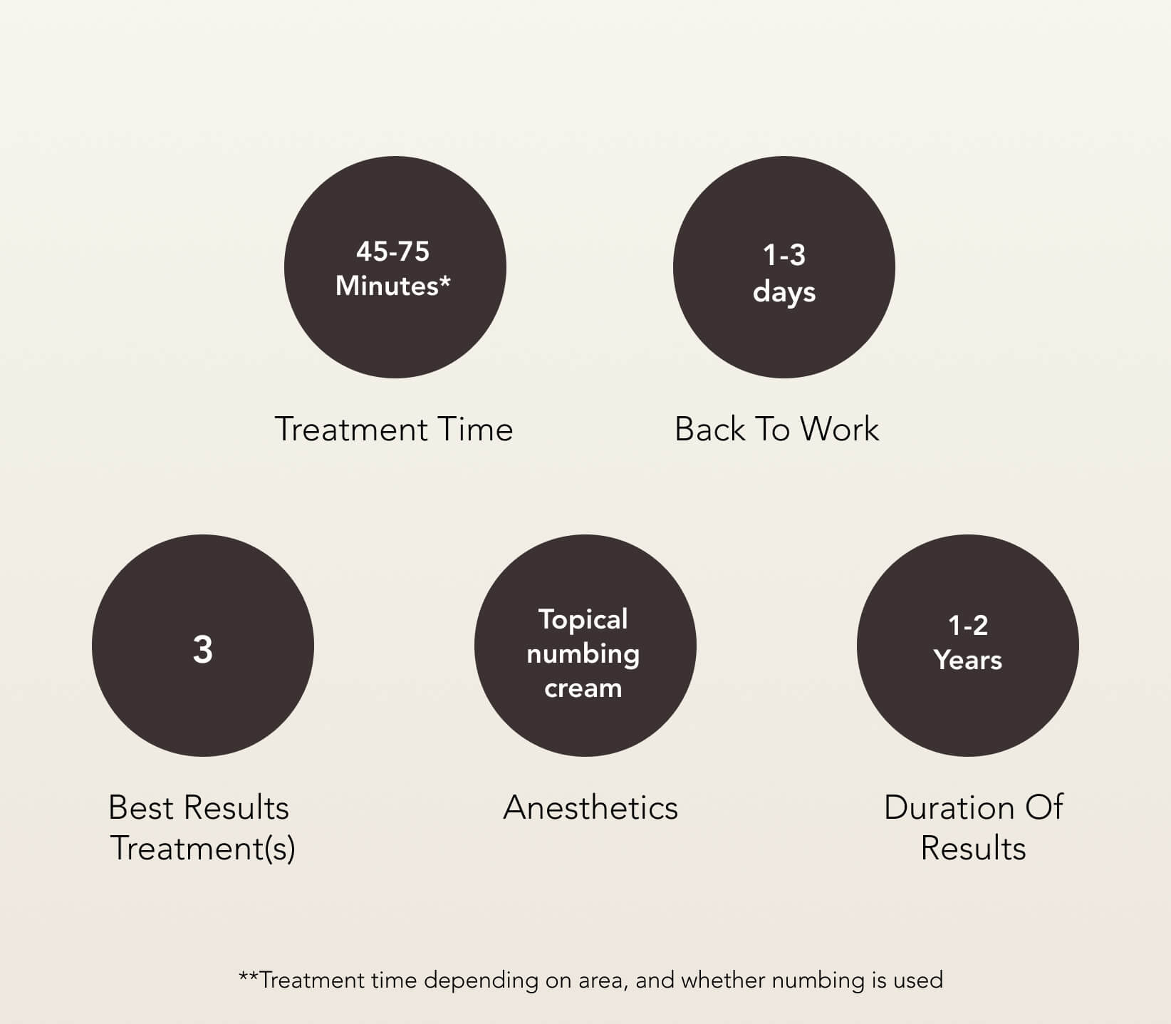 morpheus8-treatment-care Morpheus8 Treatment Care | EverYoung Laser & Skin Clinic
