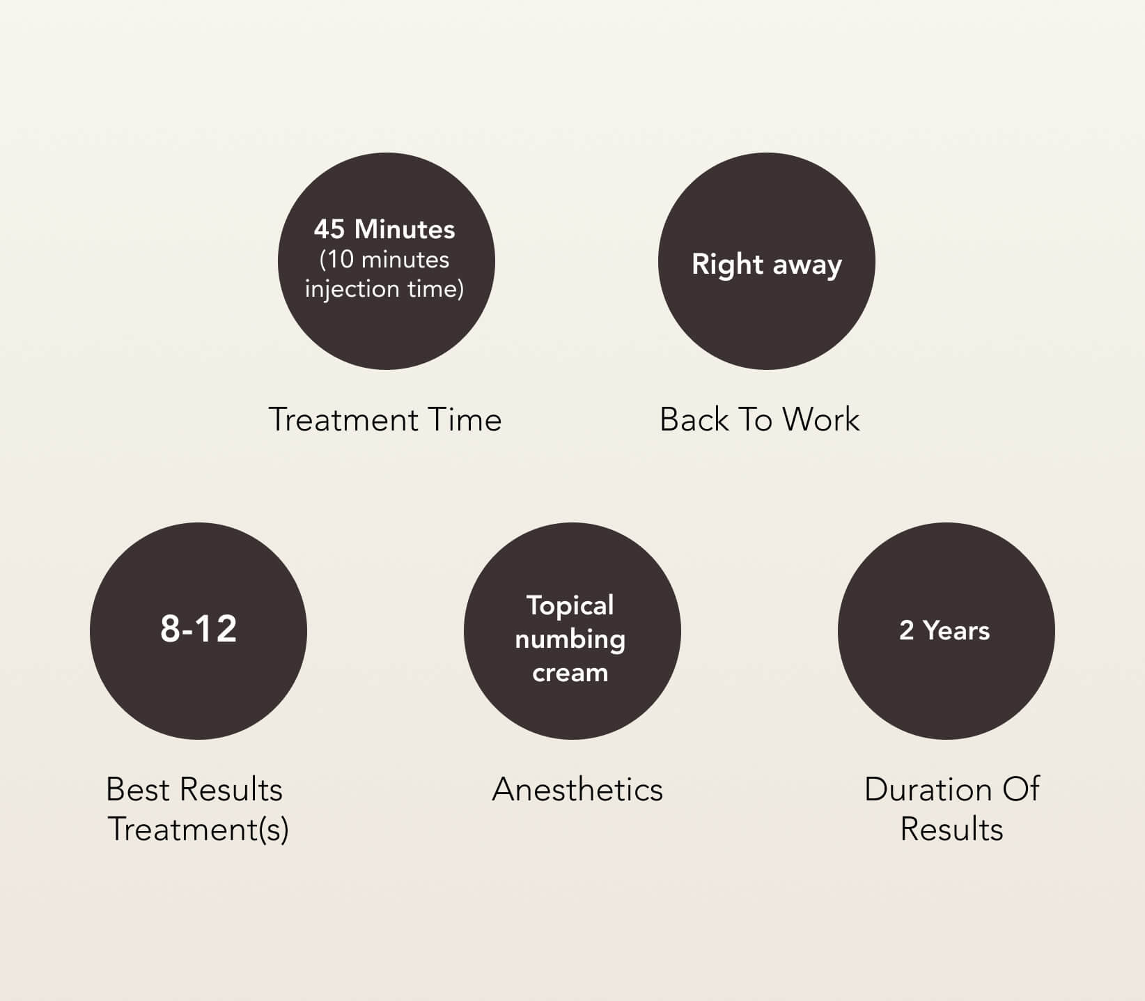 P-Shot PRP Penile Injections Treatment Instructions | EverYoung