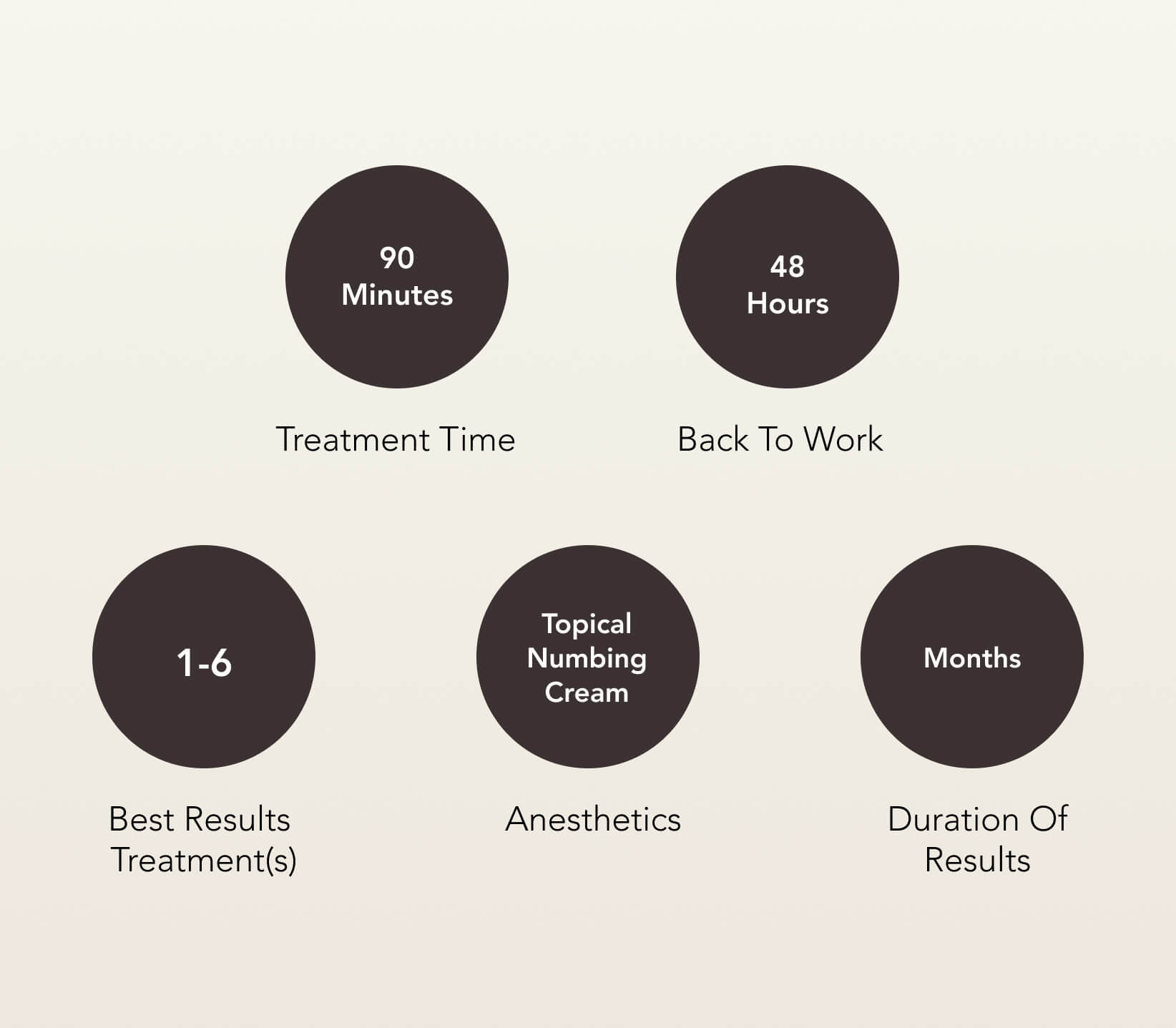 ProFractional™ Treatment Information | EverYoung Skin Clinic