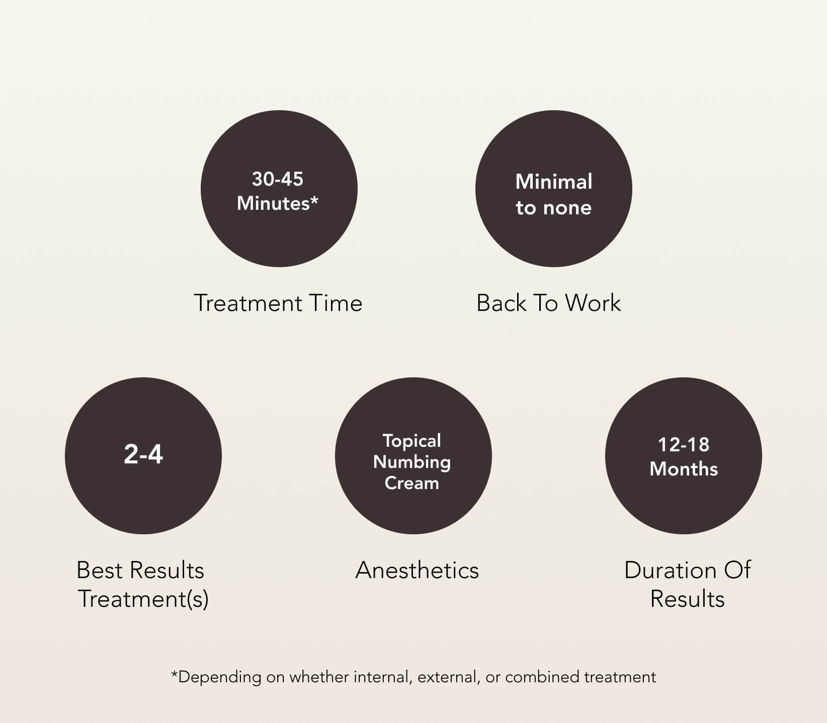 votiva-vaginal-rejuvenation-treatment-care Votiva™ Vaginal Rejuvenation Treatment Care | EverYoung Skin Clinic