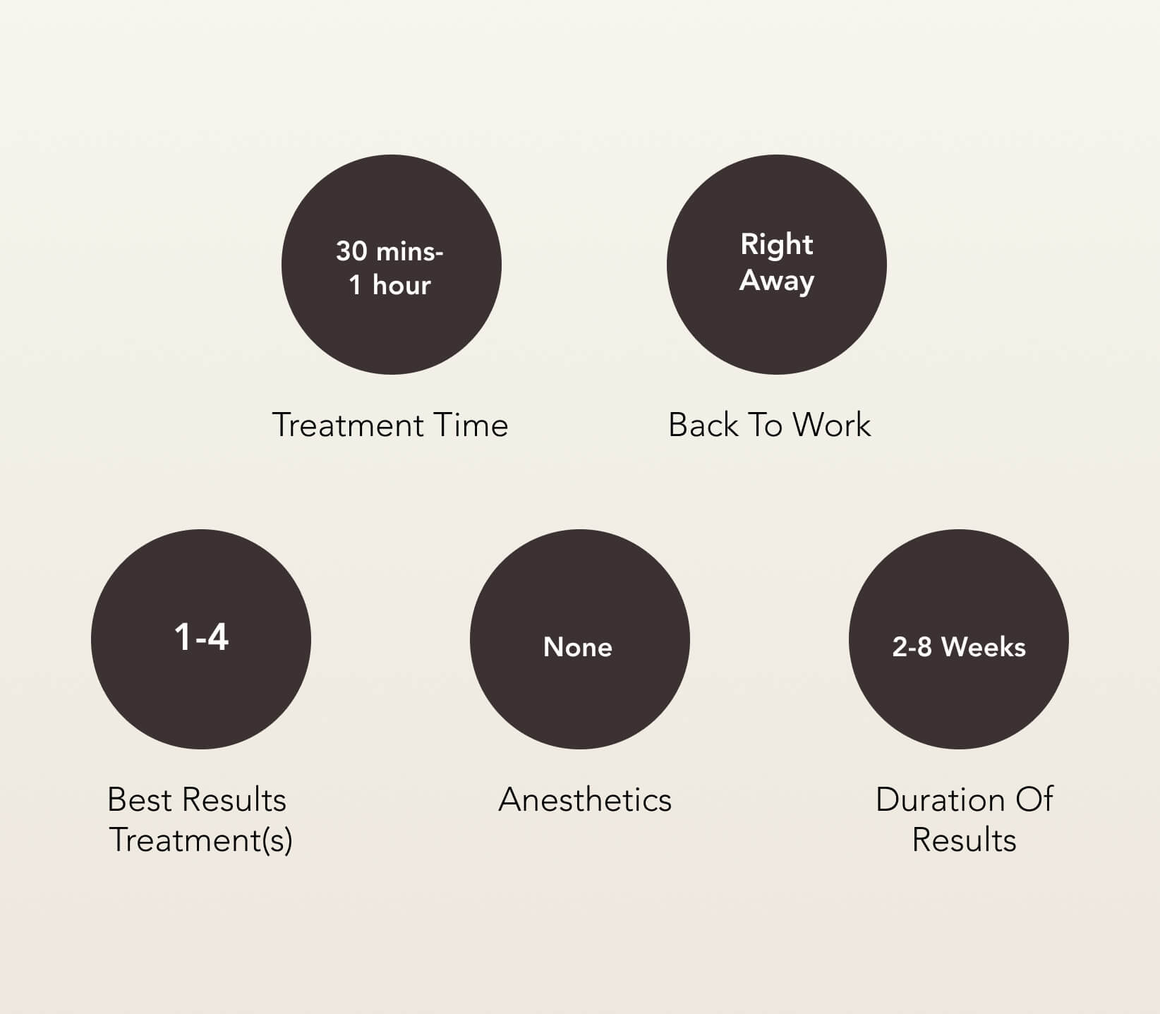 IV Drip Therapy Treatment Care | EverYoung Skin Clinic