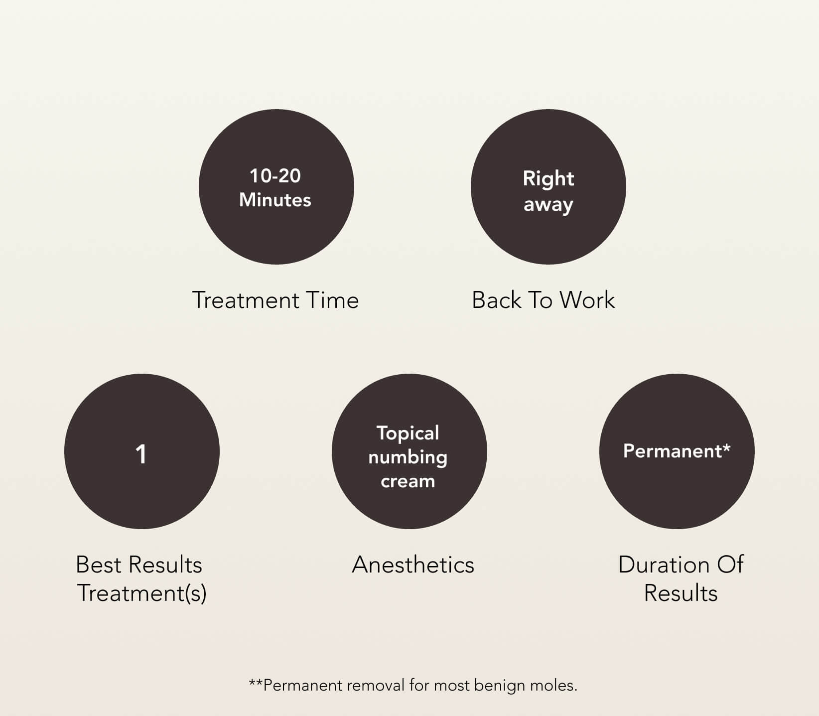 Mole-Removal-Treatment-Care Mole Removal Treatment Care | EverYoung Skin Clinic Vancouver