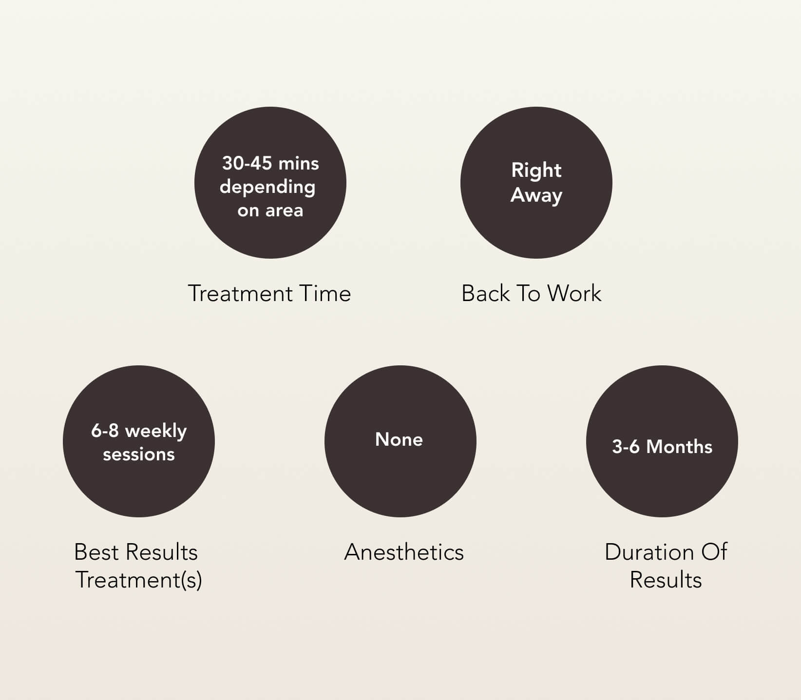 forma-skin-tightening-treatment-care Forma Skin Tightening Treatment Care | EverYoung Clinic Vancouver