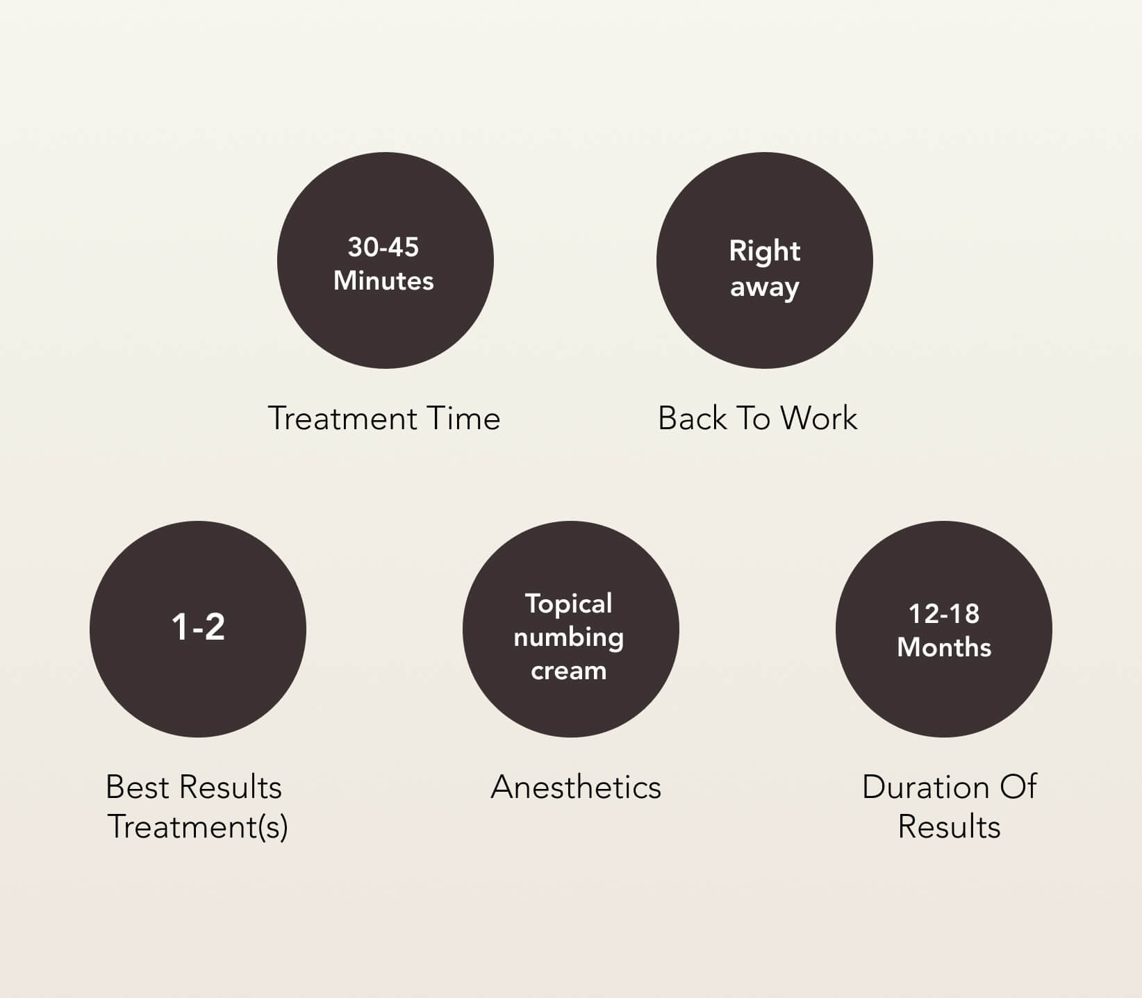 Radiesse® Treatment Care | EverYoung Skin Clinic