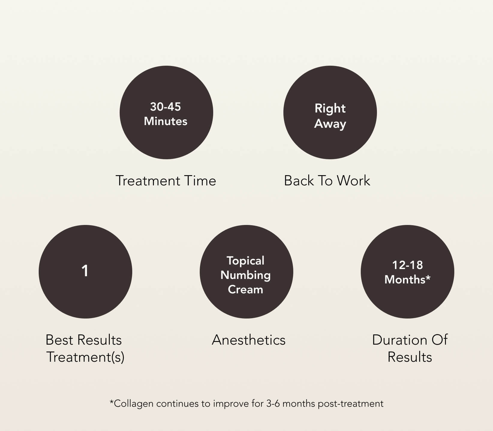 Sofwave Therapy Treatment Care | EverYoung Skin Clinic